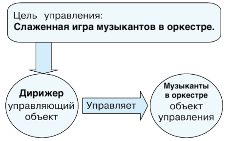 Решение рисунок 2