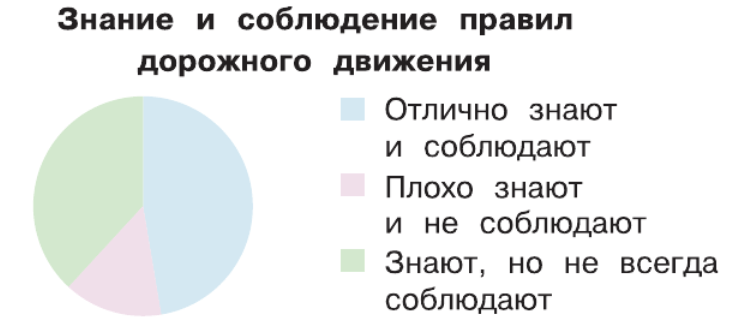 Задание рисунок 2