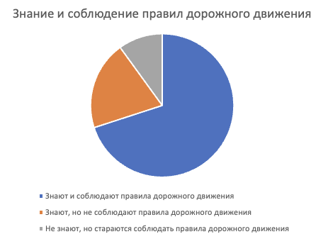 Решение рисунок 1