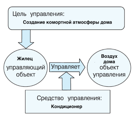 Решение рисунок 2