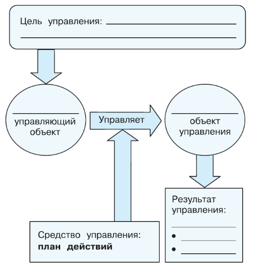 Задание рисунок 2