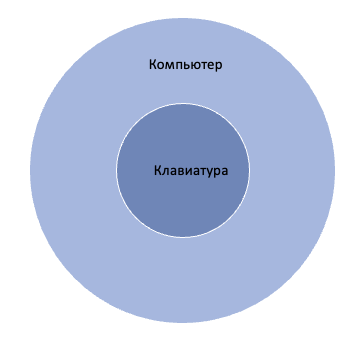 Решение рисунок 5