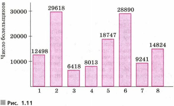 Задание рисунок 1