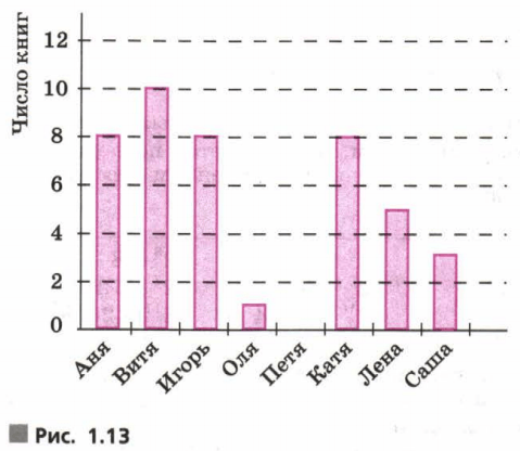 Задание рисунок 1