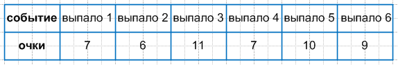 Решение рисунок 1