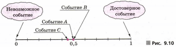 Задание рисунок 1