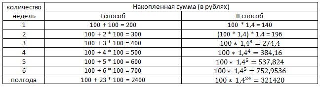 Решение рисунок 1