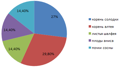 Решение рисунок 1