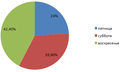 Решение рисунок 1