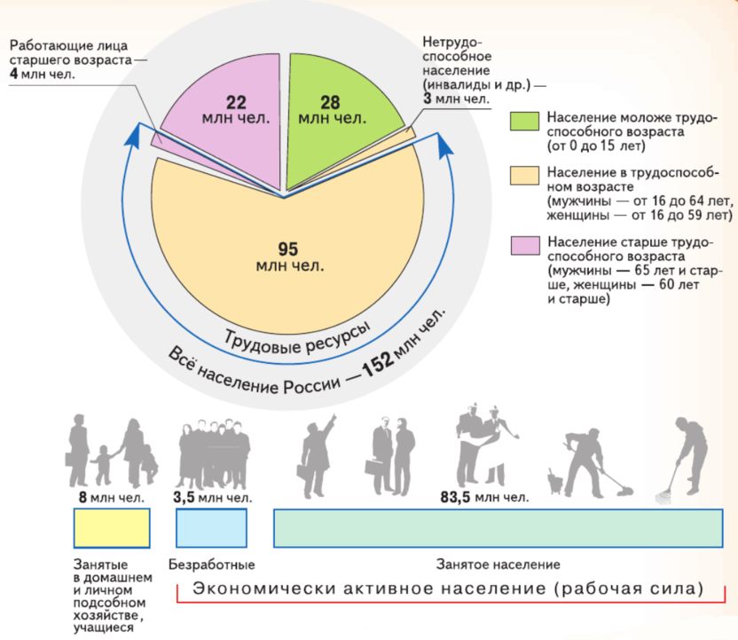 Задание рисунок 1