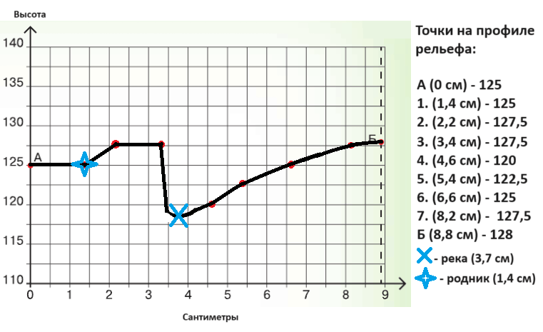 Решение рисунок 1