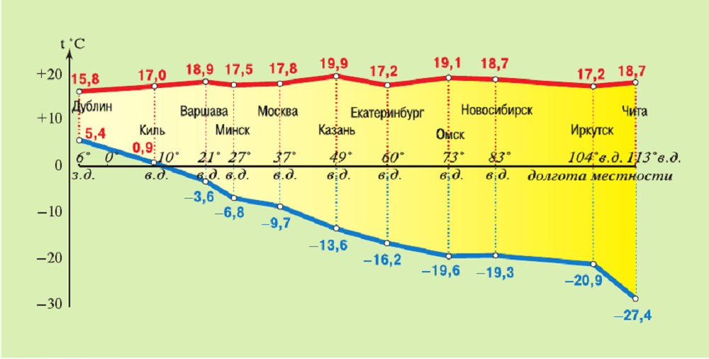 Задание рисунок 1