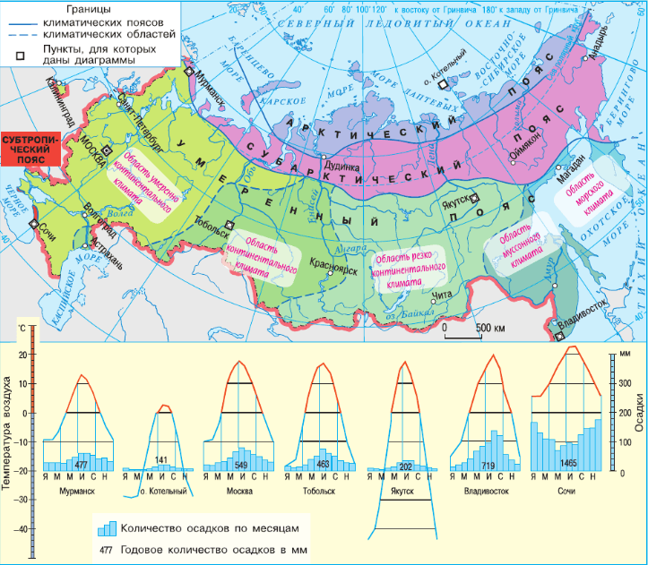 Задание рисунок 1