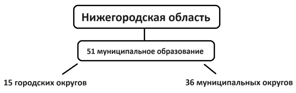 Решение рисунок 1