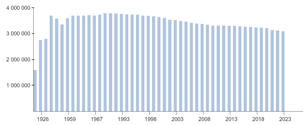 Решение рисунок 1