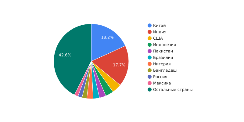 Решение рисунок 1