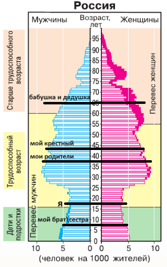 Решение рисунок 1