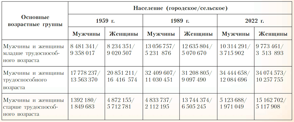 Задание рисунок 1