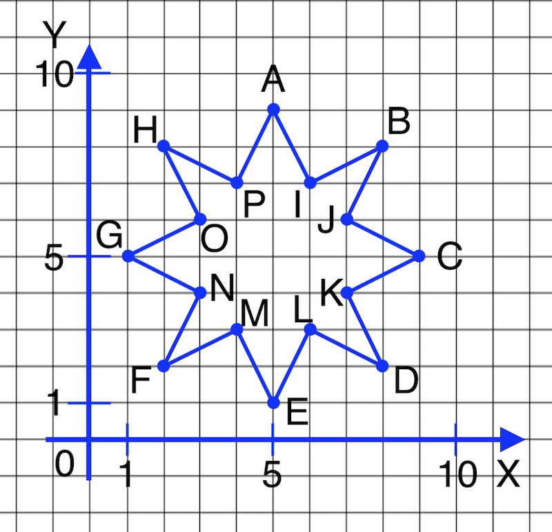 Решение рисунок 1