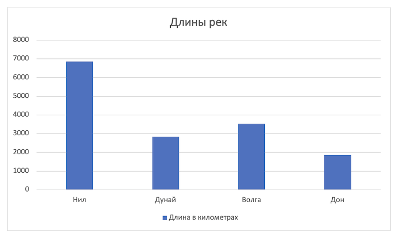 Решение рисунок 1