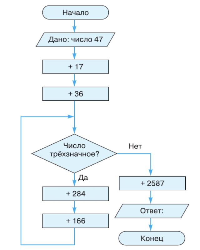 Решение рисунок 1