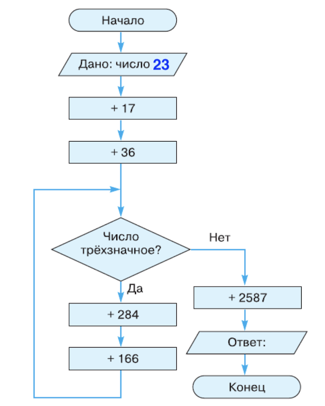Решение рисунок 2