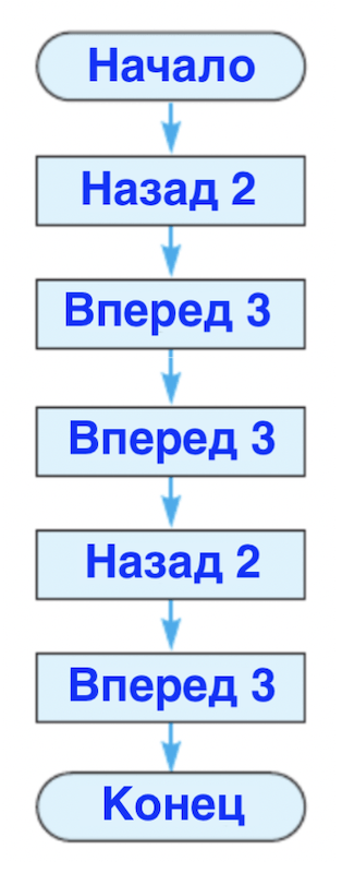 Решение рисунок 1