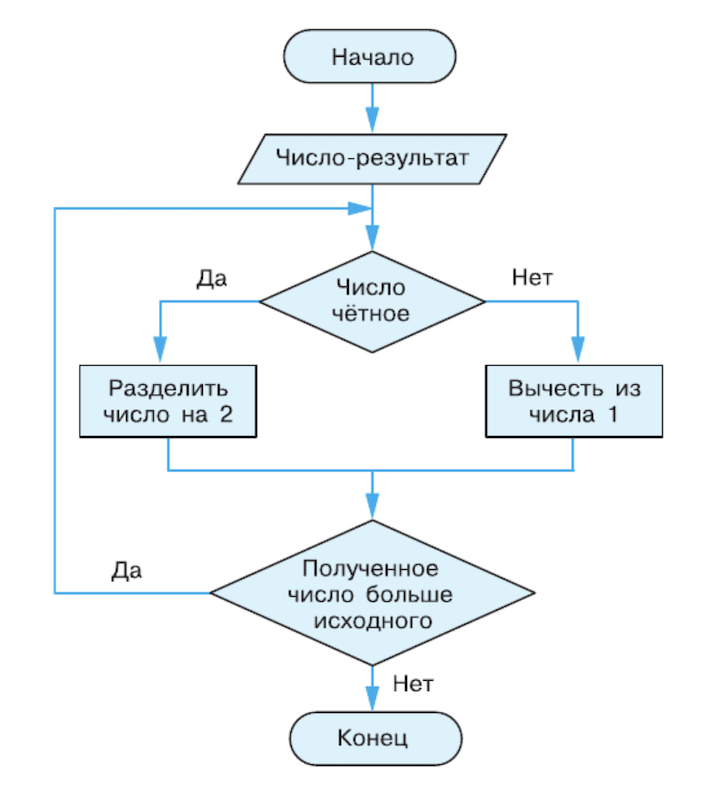 Задание рисунок 1