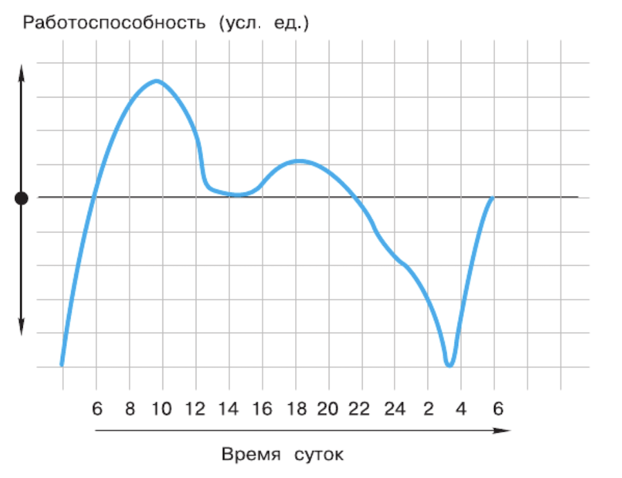Решение рисунок 1