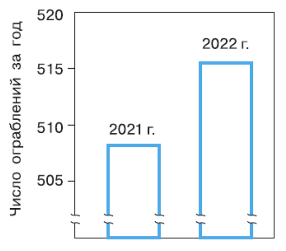 Задание рисунок 1