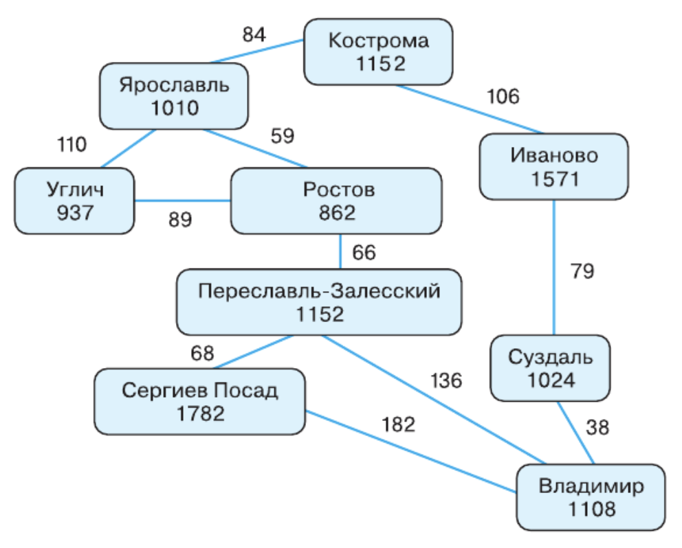 Задание рисунок 1