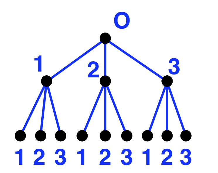 Решение рисунок 2
