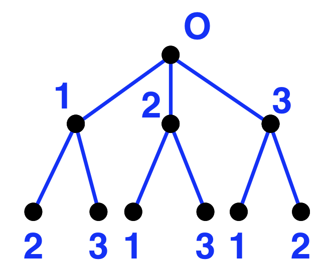 Решение рисунок 3