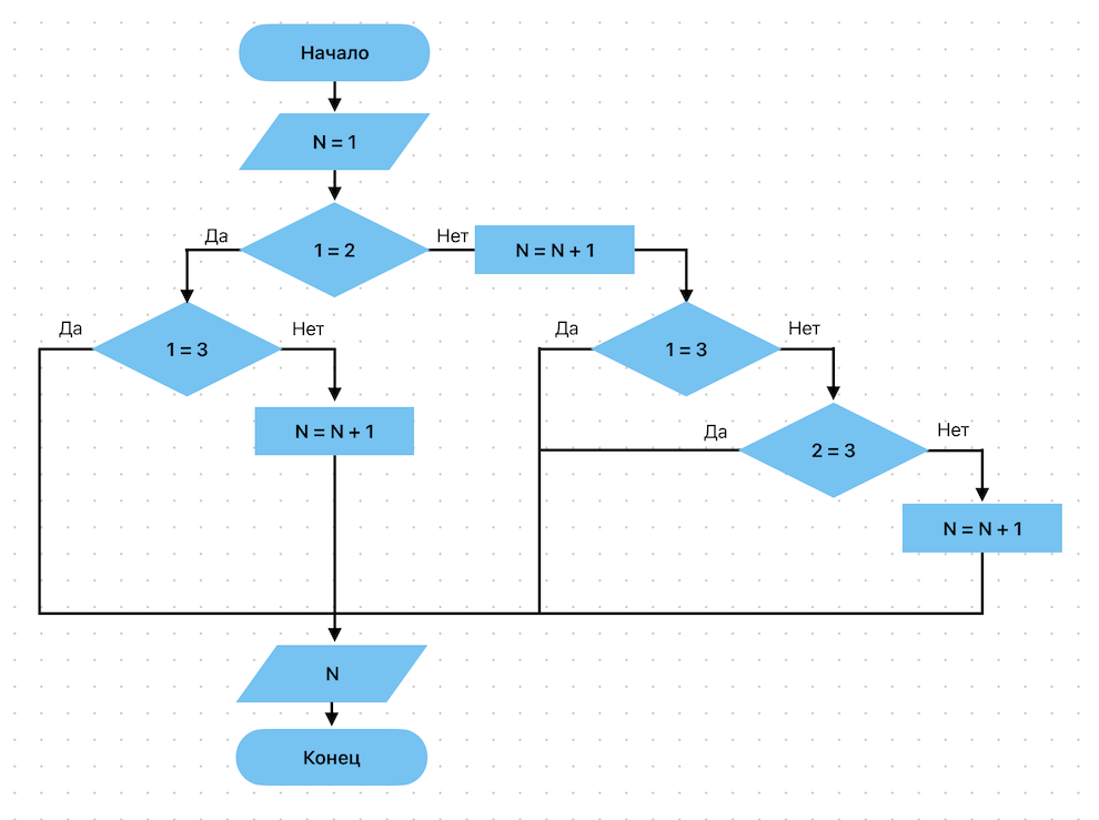 Решение рисунок 1