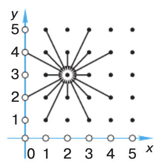 Задание рисунок 1
