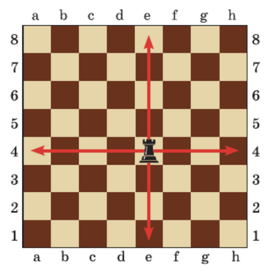 Задание рисунок 1