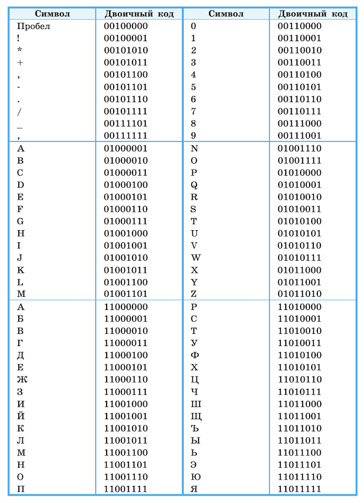 Решение рисунок 1