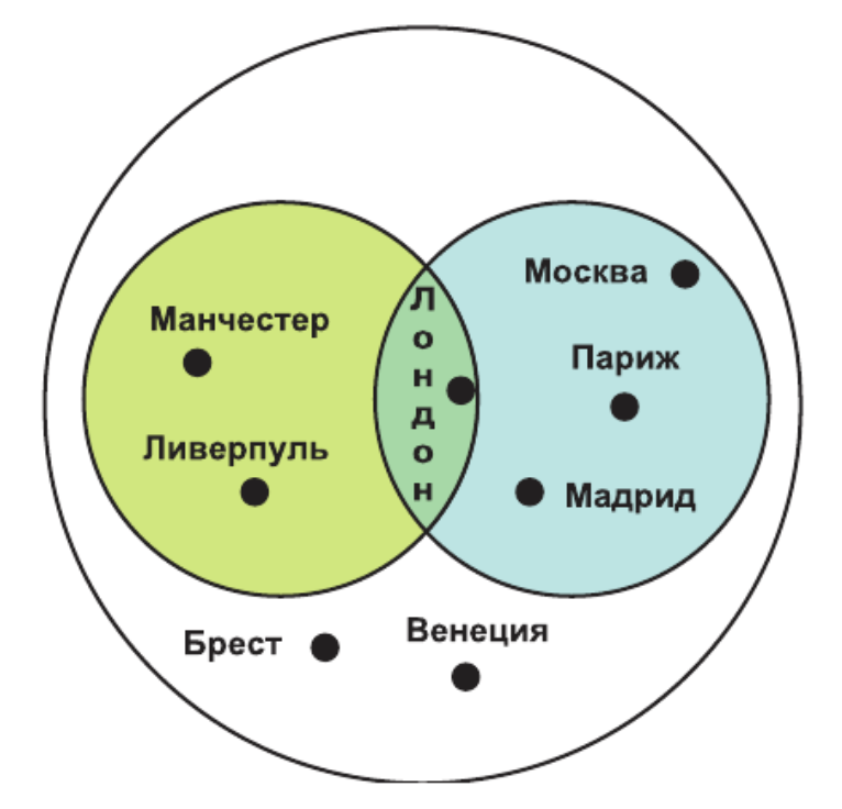 Задание рисунок 1