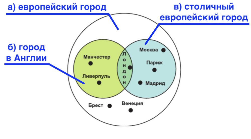Решение рисунок 1