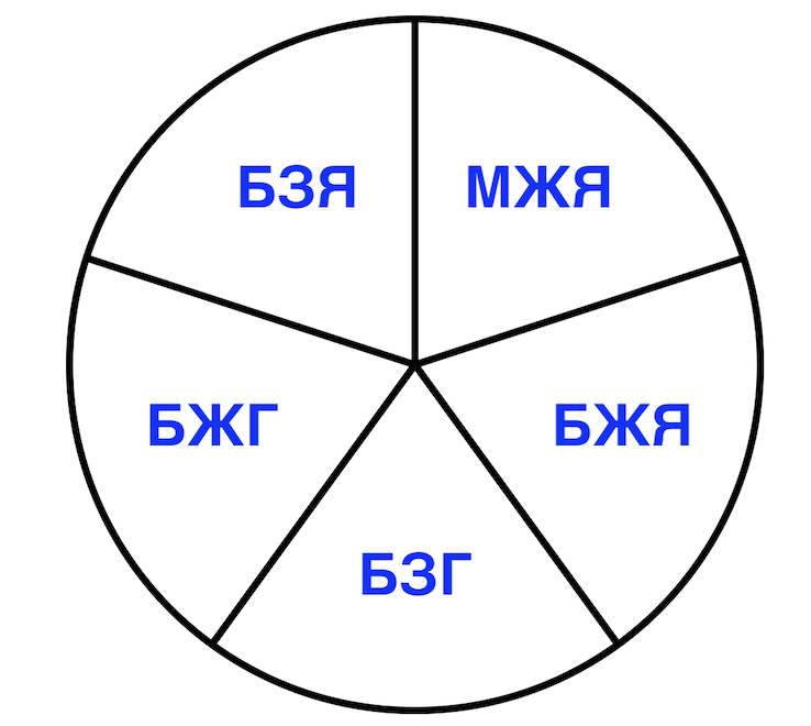 Решение рисунок 1