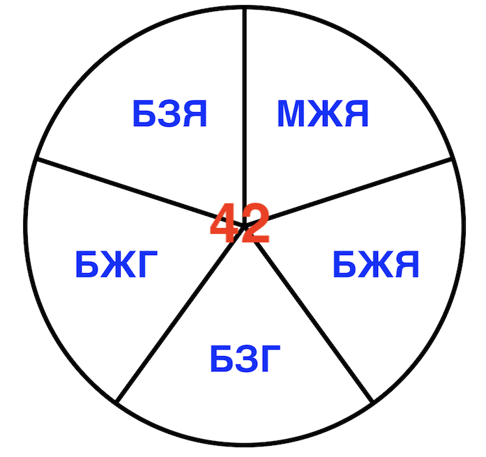 Решение рисунок 2
