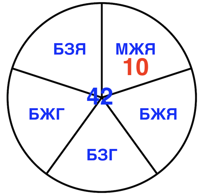 Решение рисунок 3