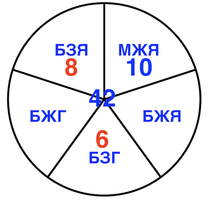 Решение рисунок 4