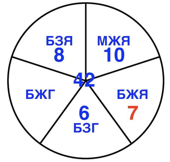 Решение рисунок 5