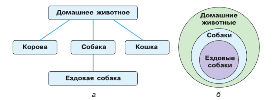 Задание рисунок 1
