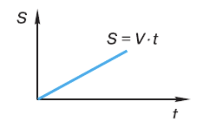Решение рисунок 2