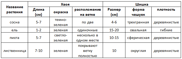 Решение рисунок 1