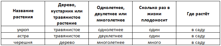 Решение рисунок 1