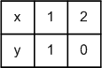 Решение рисунок 3