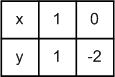 Решение рисунок 2